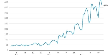 yandex-turkiye-2024-yilbasi-arama-trendlerini-acikladi.jpg