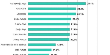 biyometri-ve-bina-otomasyon-sistemleri-2025in-ilk-aylarinda-en-cok-saldiriya-ugrayan-operasyonel-teknoloji-sektorleri-oldu.jpg