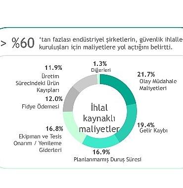 operasyonel-verimlilikte-yeni-bir-adim-kaspersky-siber-guvenlik-yatirimlarini-is-hedefleriyle-uyumlayan-ot-hesaplayicisini-tanitti.jpg