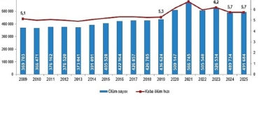 olum-ve-olum-nedeni-istatistikleri-2025.jpg